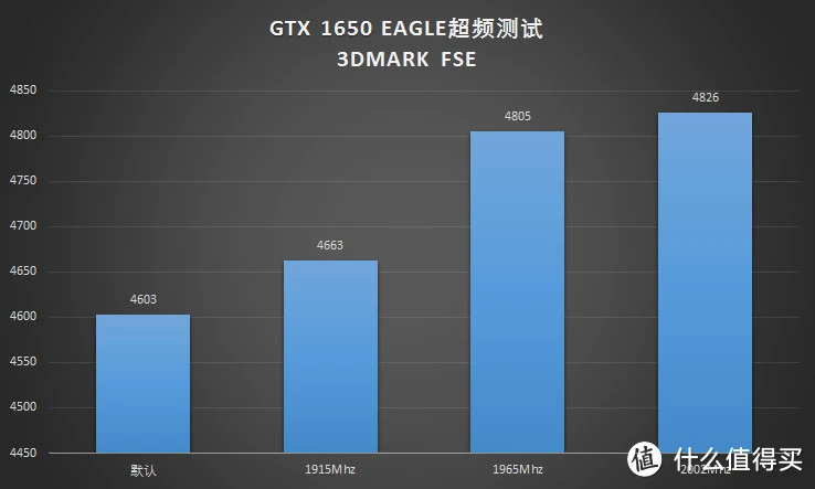 4G DDR5显存：性能革命引领未来体验  第4张