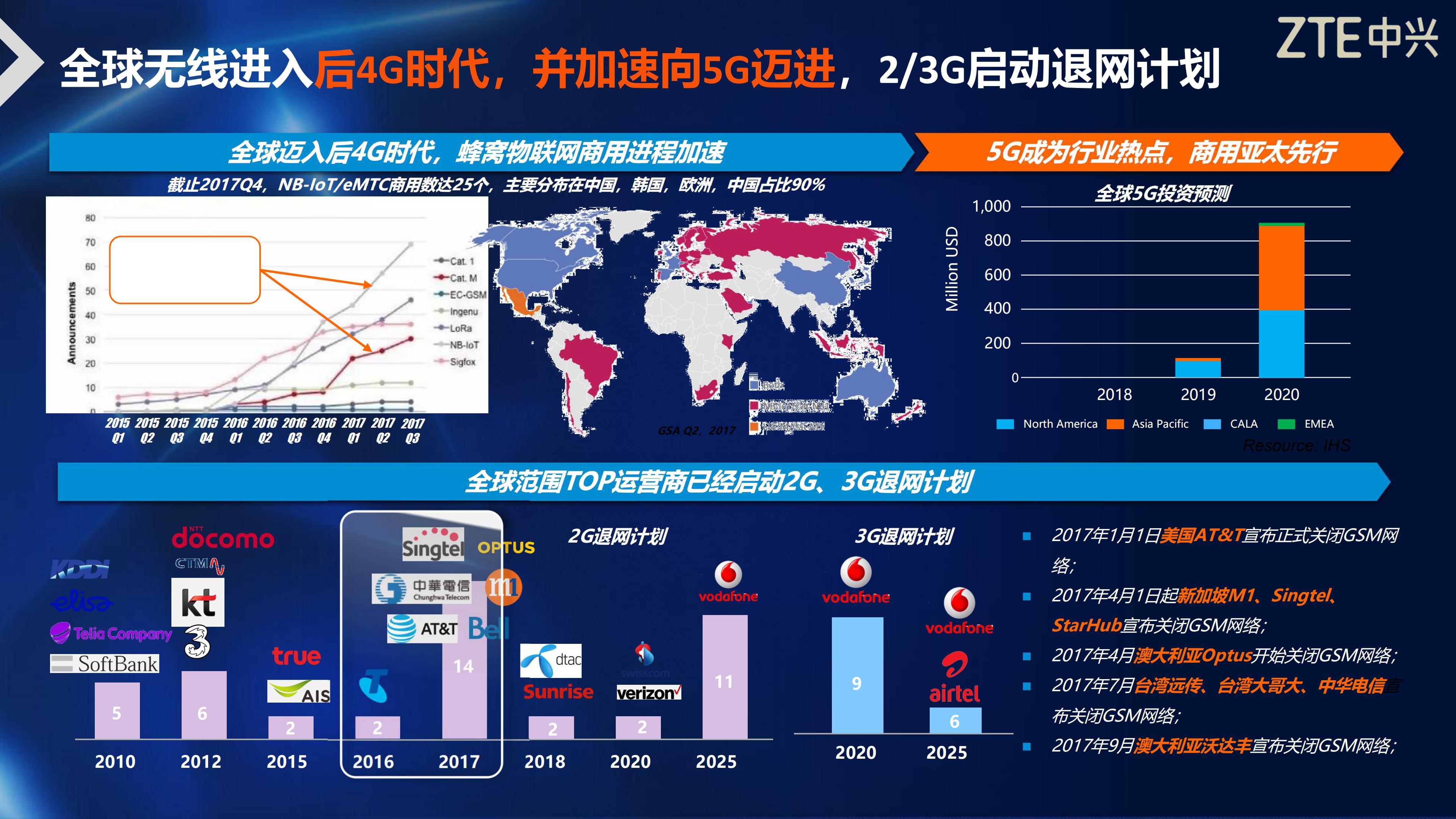 5G时代下，广电业：挑战与机遇如何并存？  第3张