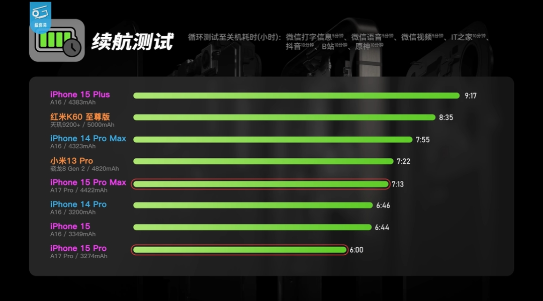 苹果5G新品打破界限，领跑全球智能手机革新  第7张