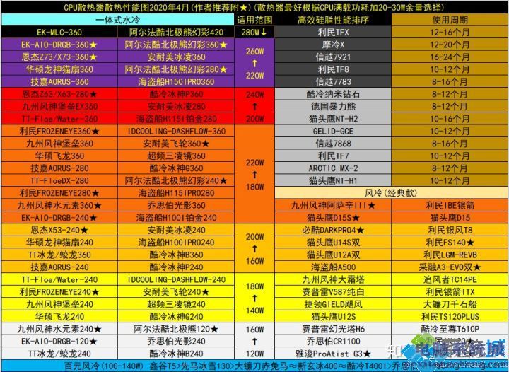 7500元高性能主机，满足你的计算与绘图需求  第6张