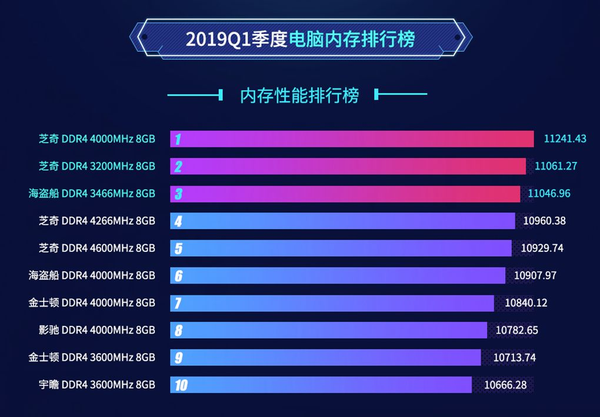 8g ddr4怎么样 8GB DDR4内存：轻松应对日常办公，却在大型游戏中显力不从心  第4张