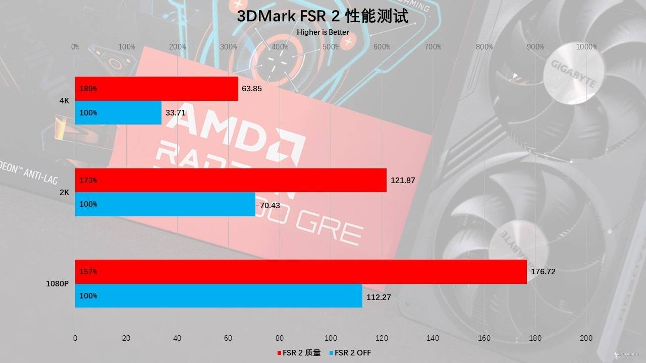 从GT710到新显卡，如何选择最适合你的提升利器？  第4张