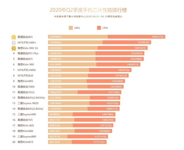 GF2 VS 9600GT：显卡大对决，性能对比全揭秘  第2张