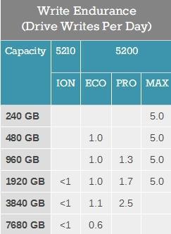 固态硬盘选购全攻略：128GB？512GB？1TB？你需要多大容量？  第5张