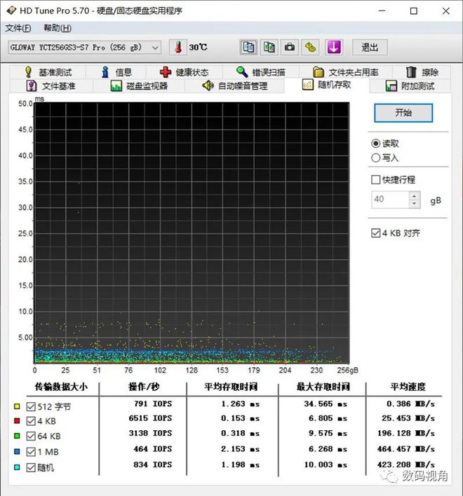 固态硬盘VS内存条：如何选择？看这里的经验分享  第3张