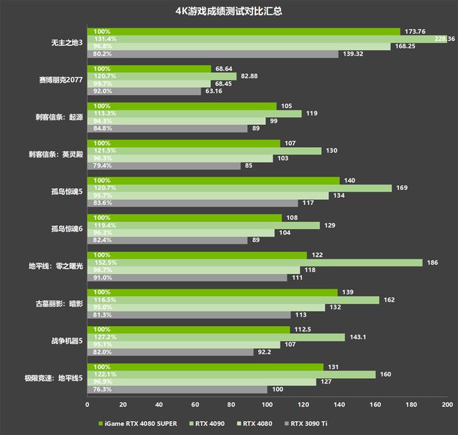 NVIDIA GTX 6500：低能耗高性能，适合办公与轻度游戏玩家  第6张