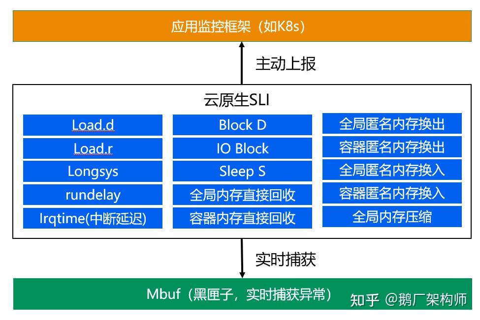 ddr2 1g 2g DDR2内存大揭秘：1GB VS 2GB，速度还是容量？游戏性能如何提升？  第1张