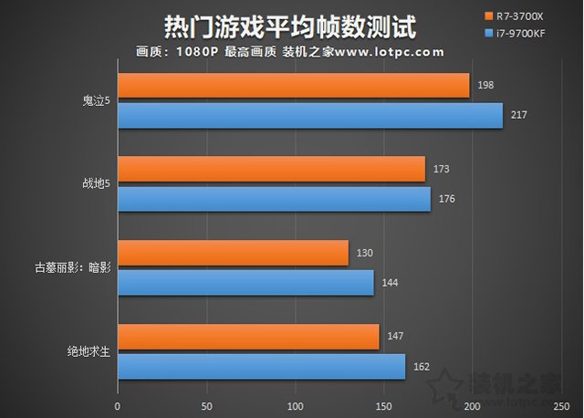 揭秘台式电脑主机测试：硬软全面检测，性能提升攻略大揭秘  第3张