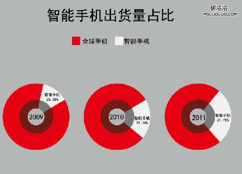 揭秘安卓操作系统：7大精华全解析  第2张