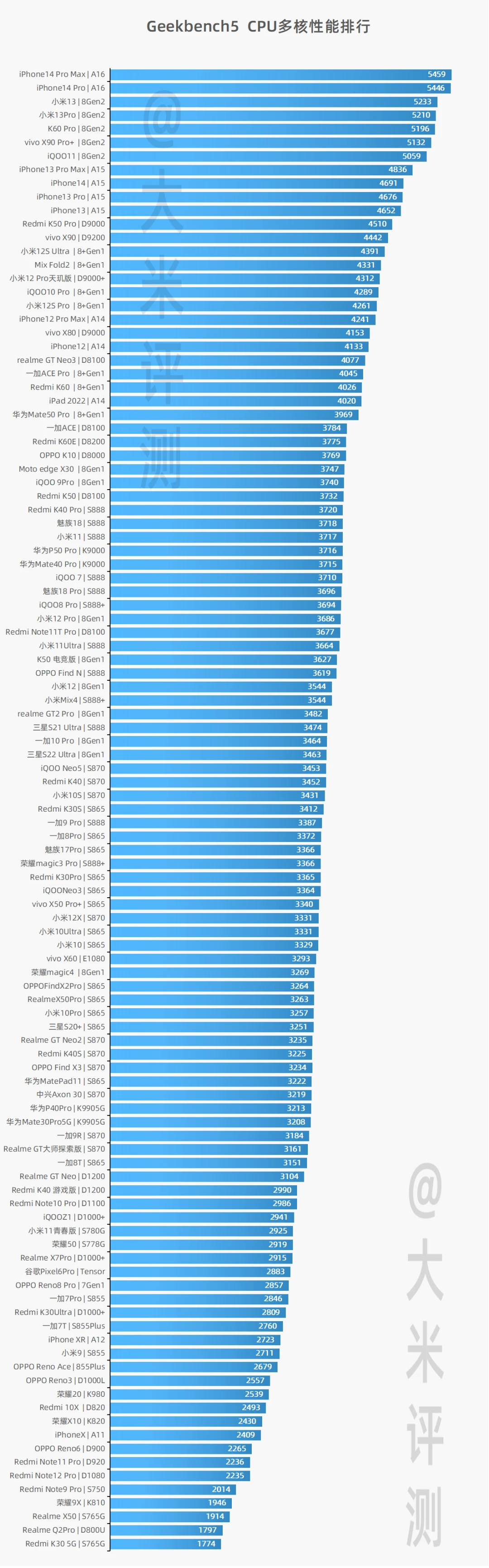 GTX VS GT显卡：性能大PK，究竟谁更胜一筹？  第4张