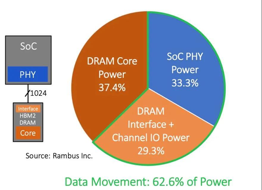 ddr2 ddr3 混用 内存混搭困境：DDR2与DDR3带来的兼容性挑战与解决之道  第2张