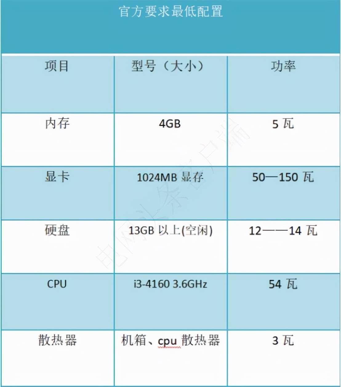 2015英雄联盟电脑装备大揭秘，轻松组建高性能主机  第1张