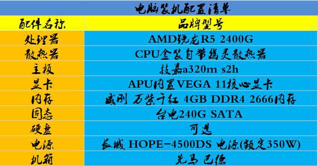 2015英雄联盟电脑装备大揭秘，轻松组建高性能主机  第3张