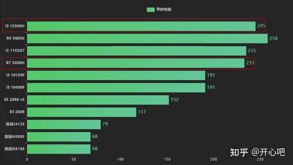 英特尔酷睿 i5 7500：游戏利器还是文件传输神器？  第7张