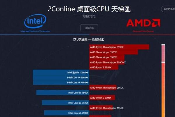 CPU天梯解析：性能与价格齐飞，如何选购最佳处理器？  第9张