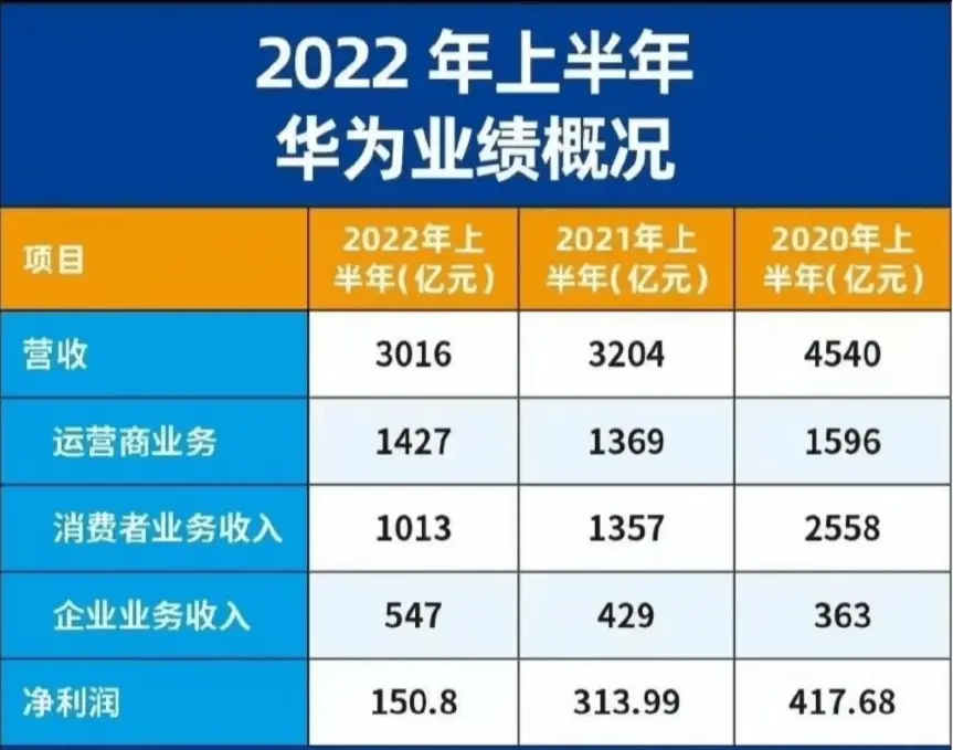 华为5G手机停摆背后真相揭秘！全球市场激烈竞争下的华为抉择  第2张