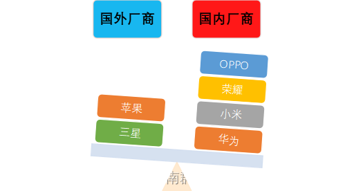 华为5G手机停摆背后真相揭秘！全球市场激烈竞争下的华为抉择  第3张