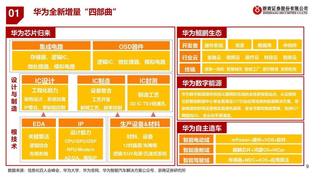 华为5G手机停摆背后真相揭秘！全球市场激烈竞争下的华为抉择  第6张