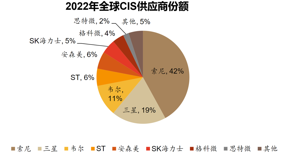 华为5G手机停摆背后真相揭秘！全球市场激烈竞争下的华为抉择  第7张