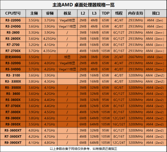 2016年热议！7000主机配置揭秘：究竟有何独特之处？  第6张