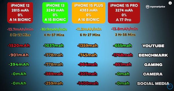 iPhone 5G震撼登场！网速飙升，游戏体验全新升级  第2张