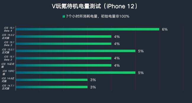 iPhone 5G震撼登场！网速飙升，游戏体验全新升级  第6张