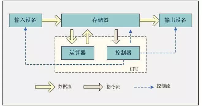 一加3t内存是ddr4 一加3T究竟采用DDR4还是DDR3？内幕揭秘  第5张