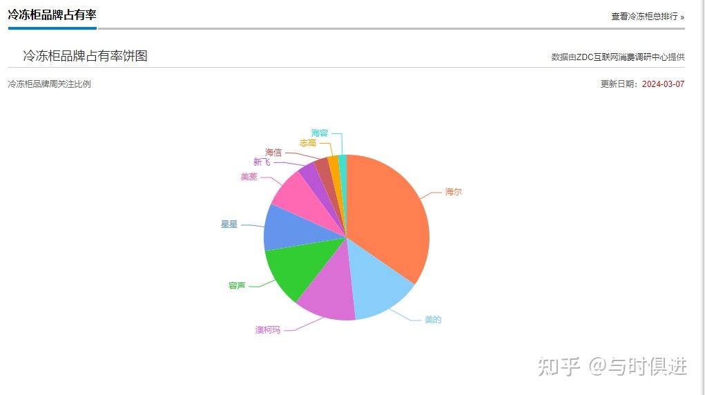 2017硬盘大揭秘！性能对比+价格评估一网打尽，选购神器  第3张