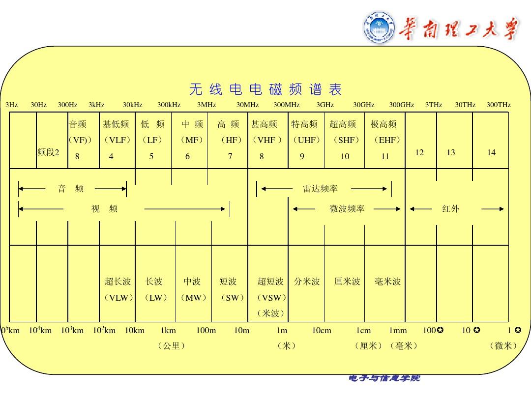 5G频段大揭秘：手机支持哪些频段？  第3张