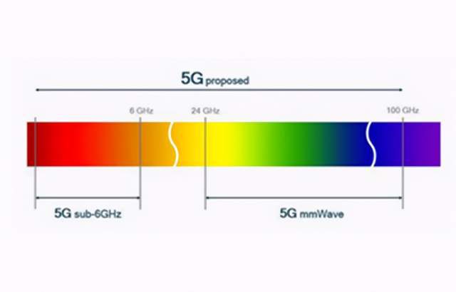 5G频段大揭秘：手机支持哪些频段？  第8张