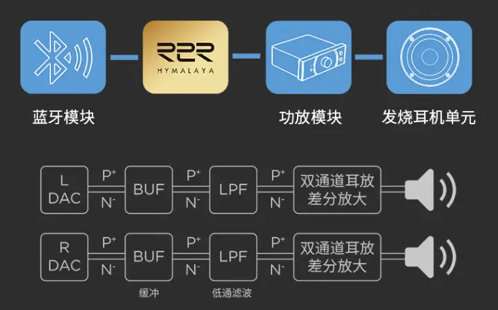 蓝牙音箱断连困扰？教你轻松解决  第3张