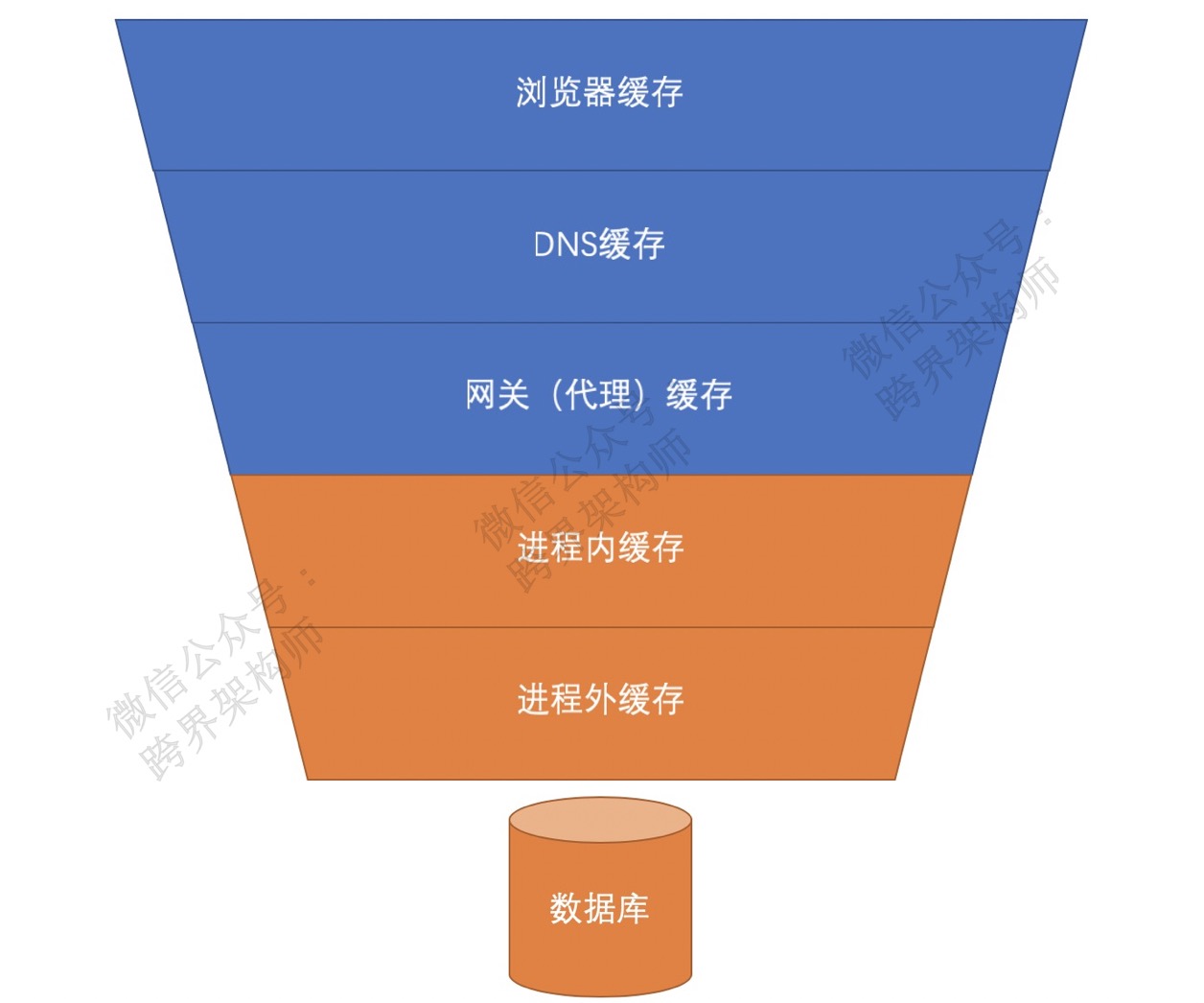 内存化硬盘缓存：提升系统效率的最佳方案  第3张