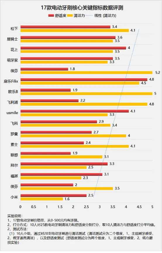 5G手机性价比大揭秘：处理器内存双杀，屏幕画质PK，摄影新玩法  第4张