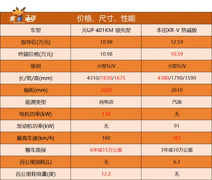 5G手机性价比大揭秘：处理器内存双杀，屏幕画质PK，摄影新玩法  第5张