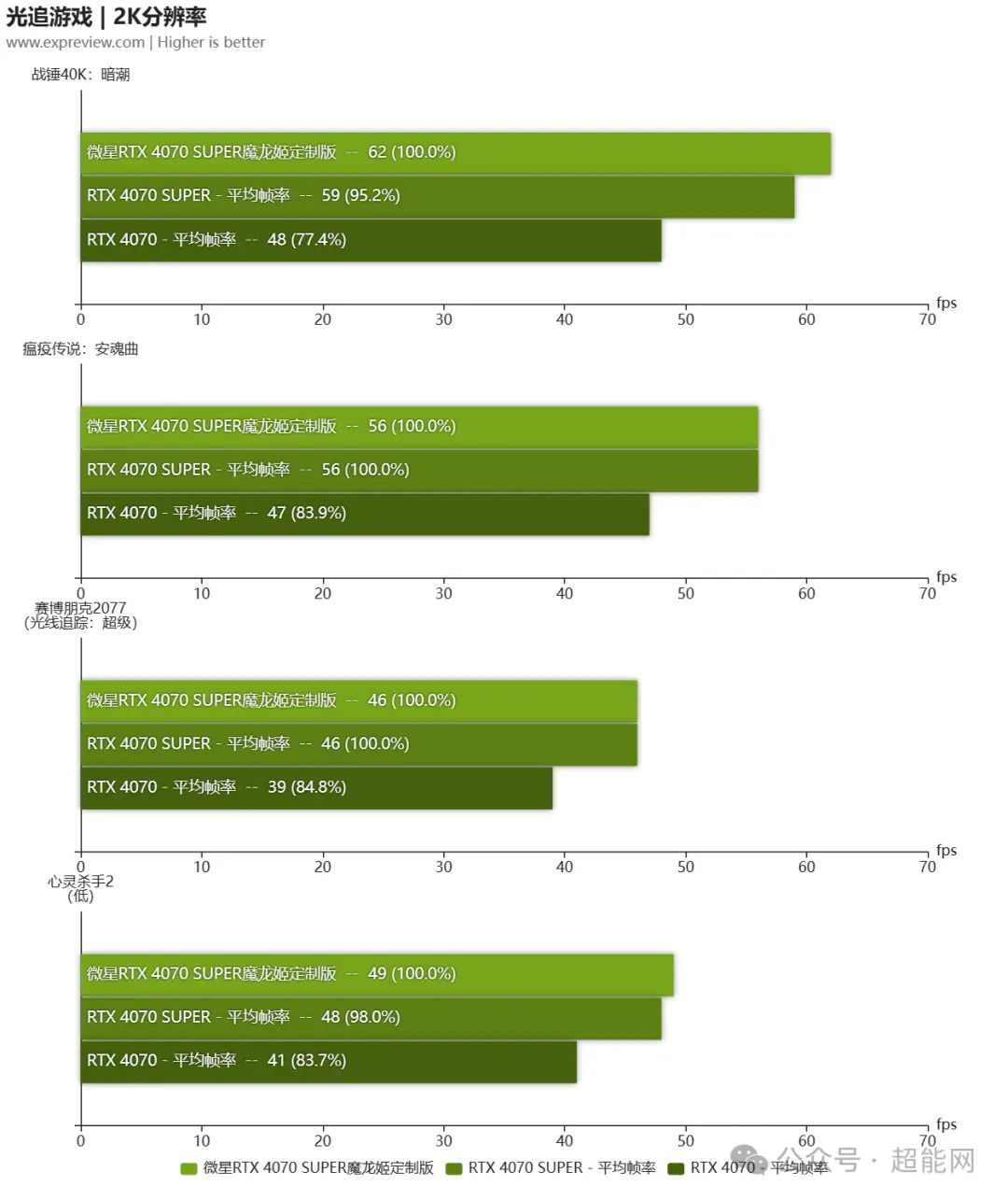 GT630显卡功耗揭秘：老化散热齐上阵，电源供给成关键  第4张