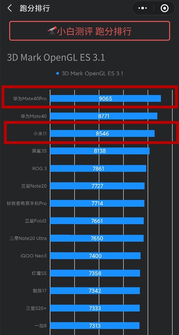 ddr3显存和ddr5 DDR3 vs DDR5：显存之战，未来谁主沉浮？  第5张