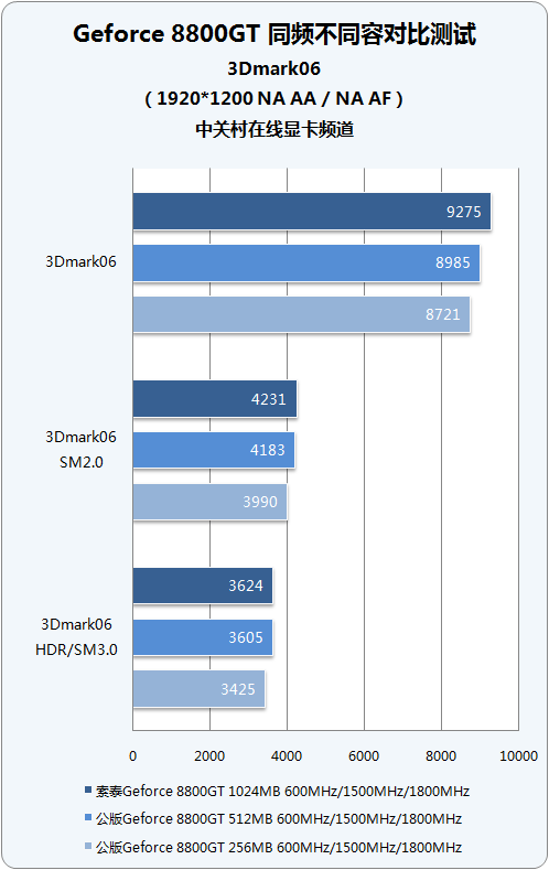 ddr3显存和ddr5 DDR3 vs DDR5：显存之战，未来谁主沉浮？  第7张