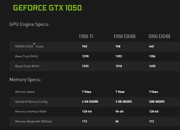 显存ddr3和ddr5 DDR3 vs DDR5：速度频率大对决！你选哪个提升游戏体验？  第5张