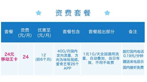 5G手机卡申请攻略：一步到位，稳定极速上网体验  第1张