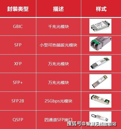 bga与ddr 硬核之战：BGA vs DDR，性能对比揭秘  第2张