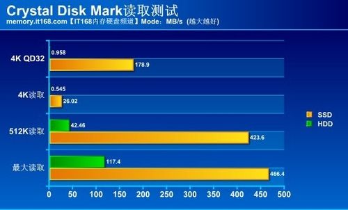 硬盘速度大揭秘！快如闪电还是慢如蜗牛？  第2张