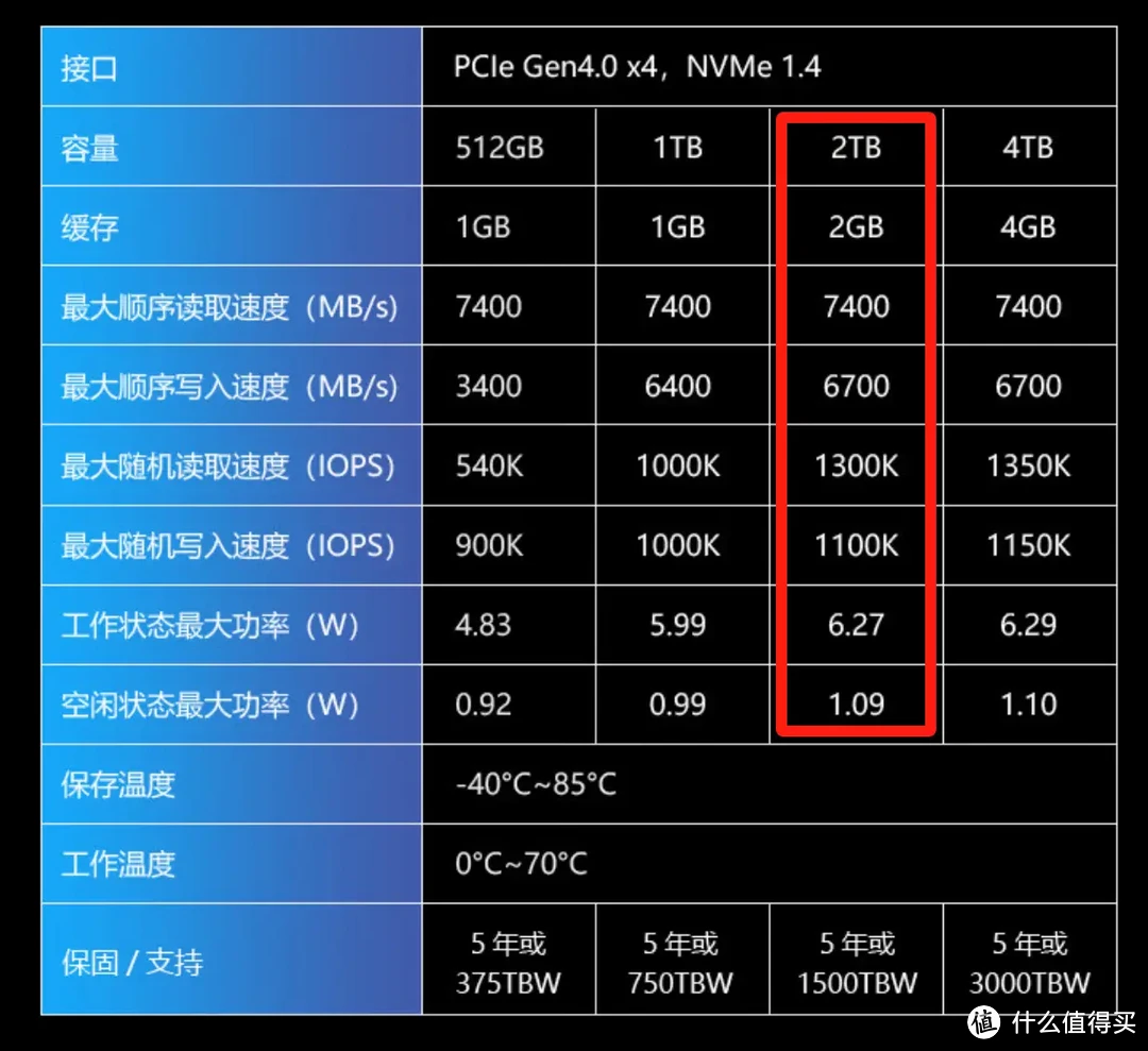 硬盘速度大揭秘！快如闪电还是慢如蜗牛？  第4张