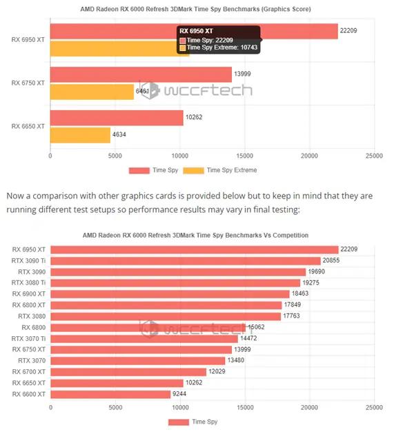 GT650 vs GT660：性能对比，散热设计大不同  第2张