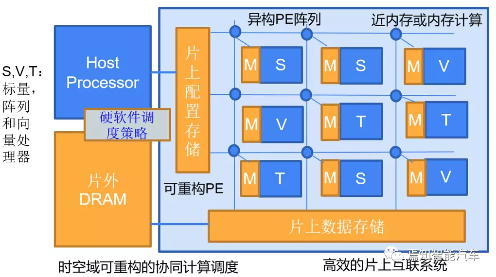 DDR3 1066内存：速度翻倍，性能爆表，能耗更低  第4张