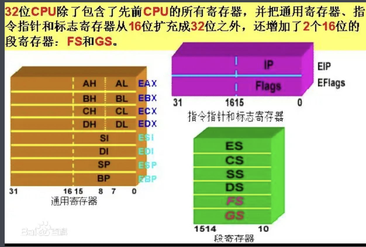 DDR3 1066内存：速度翻倍，性能爆表，能耗更低  第5张