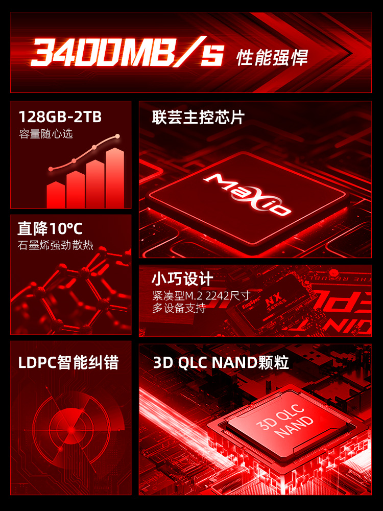 SSD vs HDD：速度PK、容量大战！哪款硬盘更胜一筹？  第4张