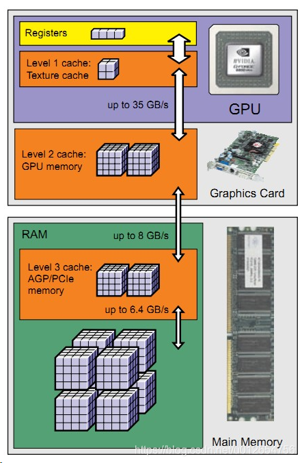 ddr3接口和ddr4 DDR4接口：传输速度疯狂飙升，能耗大降低！硬核对比，震撼揭秘  第1张