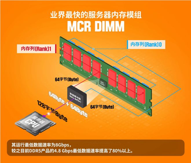 ddr4和ddr3差别 DDR4 vs DDR3：内存战争，速度与稳定性的巅峰对决  第9张