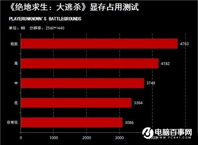 揭秘GT740显卡：PUBG究竟能否hold住？  第4张