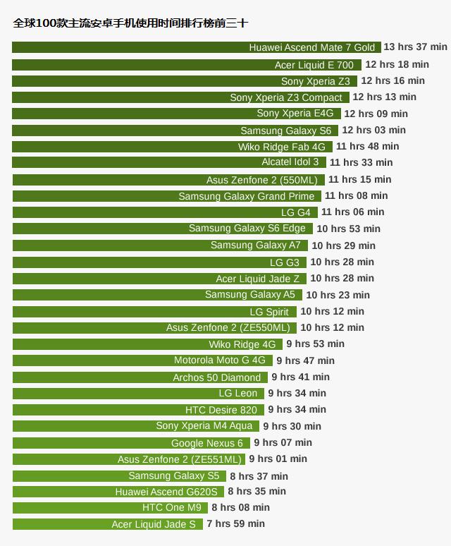 安卓手机排行揭秘：性能巅峰、拍照王者一览  第3张